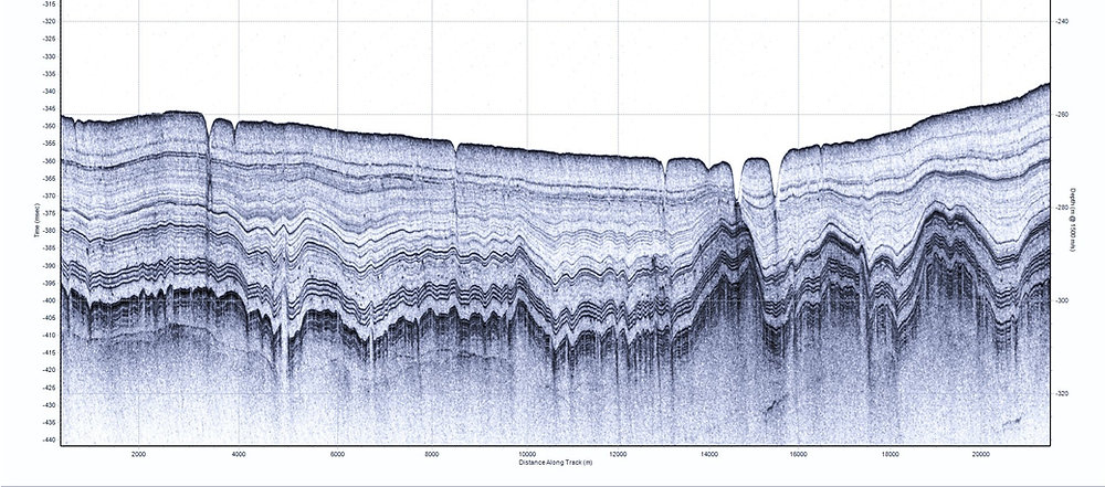 Sub-Bottom Profiling
